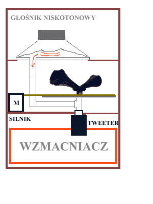 Elkatone - schemat dzia�ania ;)