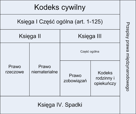 Kodeks_cywilny