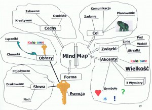 mindmap