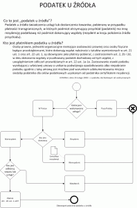 Podatek_u_zrodla